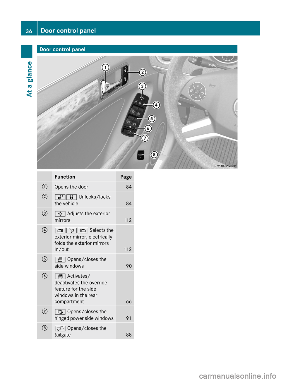 MERCEDES-BENZ GL-Class 2012 X164 Owners Guide Door control panelFunctionPage:Opens the door84;%& Unlocks/locks
the vehicle
84
=7  Adjusts the exterior
mirrors
112
?Z ö\ Selects the
exterior mirror, electrically
folds the exterior mirrors
in/out
