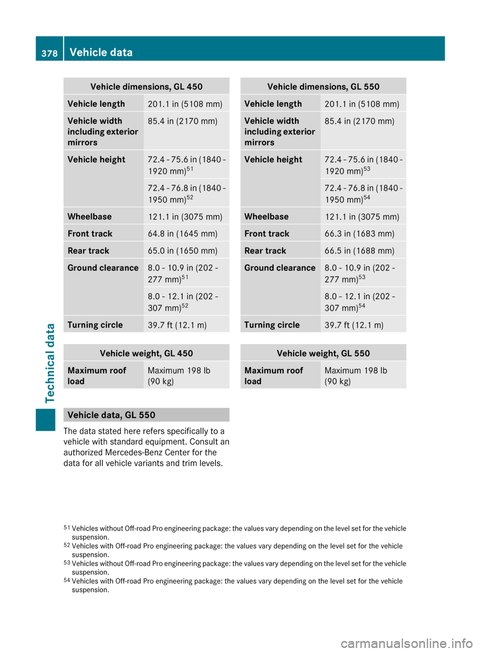 MERCEDES-BENZ GL-Class 2012 X164 Owners Manual Vehicle dimensions, GL 450Vehicle length201.1 in (5108 mm)Vehicle width 
including exterior 
mirrors85.4 in (2170 mm)Vehicle height72.4 - 75.6 in (1840 -
1920 mm) 5172.4 - 76.8 in (1840 -
1950 mm) 52W