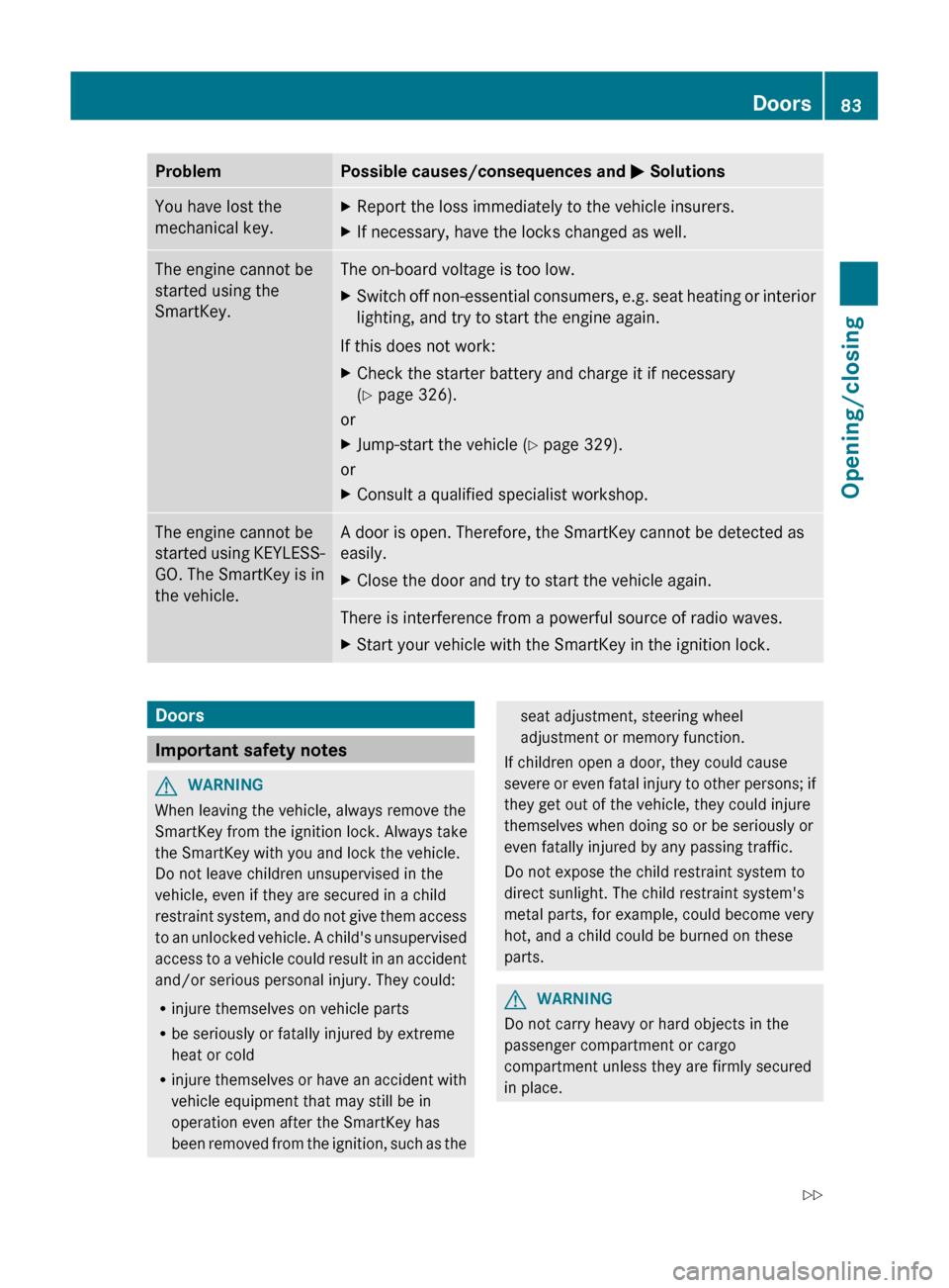 MERCEDES-BENZ GL-Class 2012 X164 Manual Online ProblemPossible causes/consequences and M SolutionsYou have lost the
mechanical key.XReport the loss immediately to the vehicle insurers.XIf necessary, have the locks changed as well.The engine cannot MERCEDES-BENZ GL-Class 2012 X164 Manual Online ProblemPossible causes/consequences and M SolutionsYou have lost the
mechanical key.XReport the loss immediately to the vehicle insurers.XIf necessary, have the locks changed as well.The engine cannot
