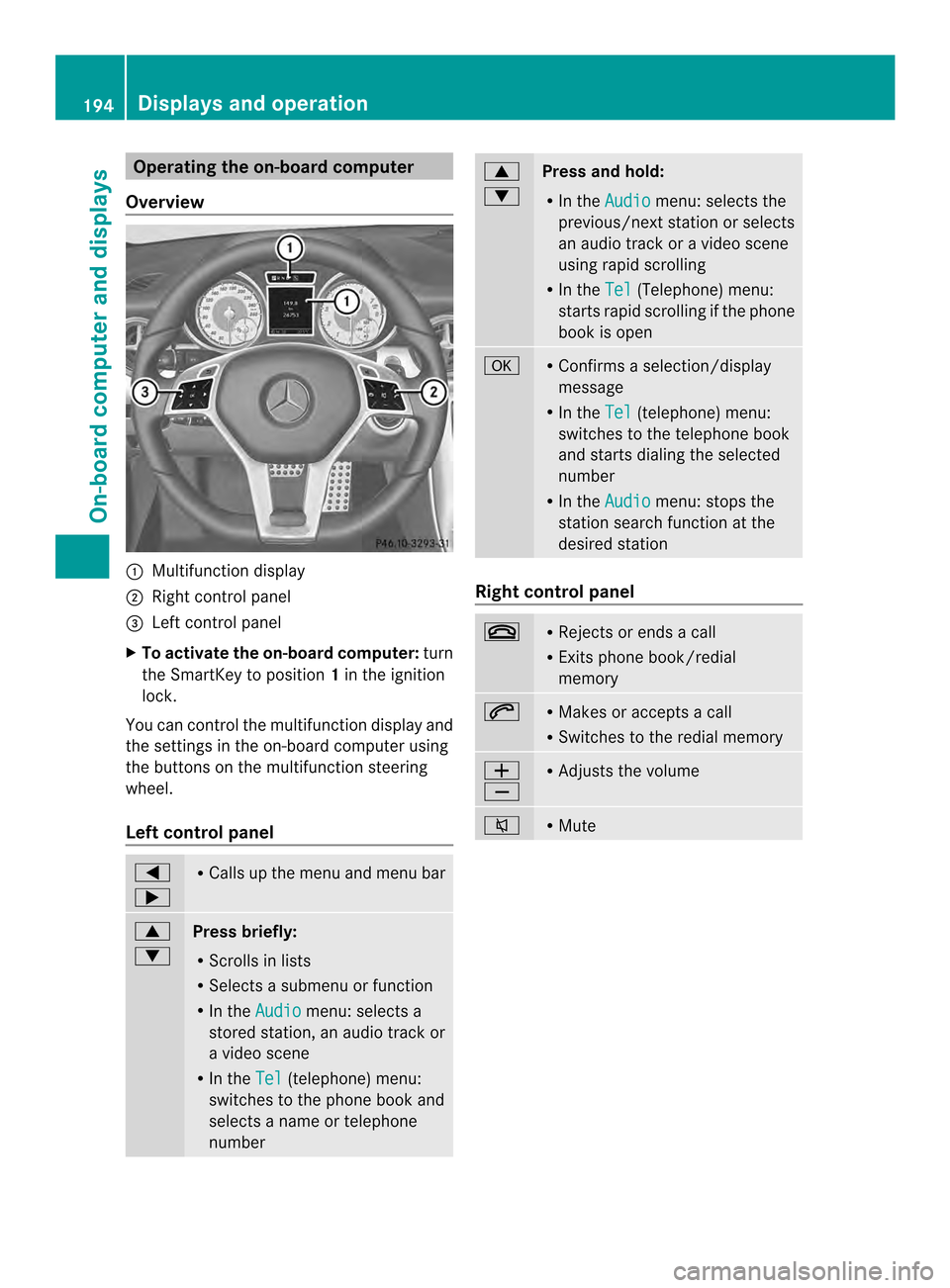 MERCEDES-BENZ SLK-Class 2013 R172 Owners Manual Operating the on-board computer
Overview 0003
Multifunction display
0004 Right control panel
0024 Left control panel
X To activate the on-board computer: turn
the SmartKey to position 1in the ignition