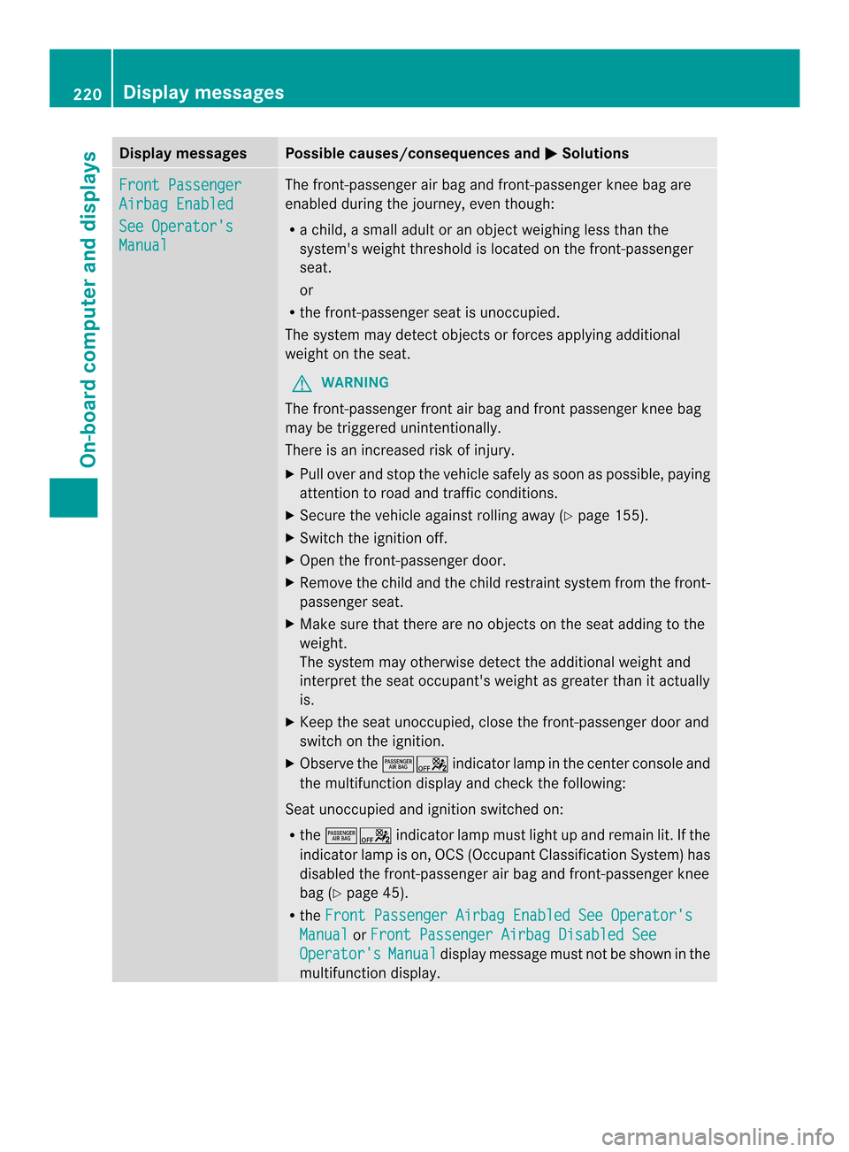 MERCEDES-BENZ SLK-Class 2013 R172 Owners Manual Display messages Possible causes/consequences and
0001 Solutions
Front Passenger
Airbag Enabled
See Operators
Manual The front-passenger air bag and front-passenger knee bag are
enabled during the jo