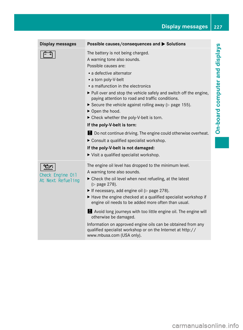 MERCEDES-BENZ SLK-Class 2013 R172 Owners Manual Display messages Possible causes/consequences and
0001 Solutions
000D The battery is no
tbeing charged.
Aw arning tone also sounds.
Possible causes are:
R a defective alternator
R a torn poly-V-belt
R