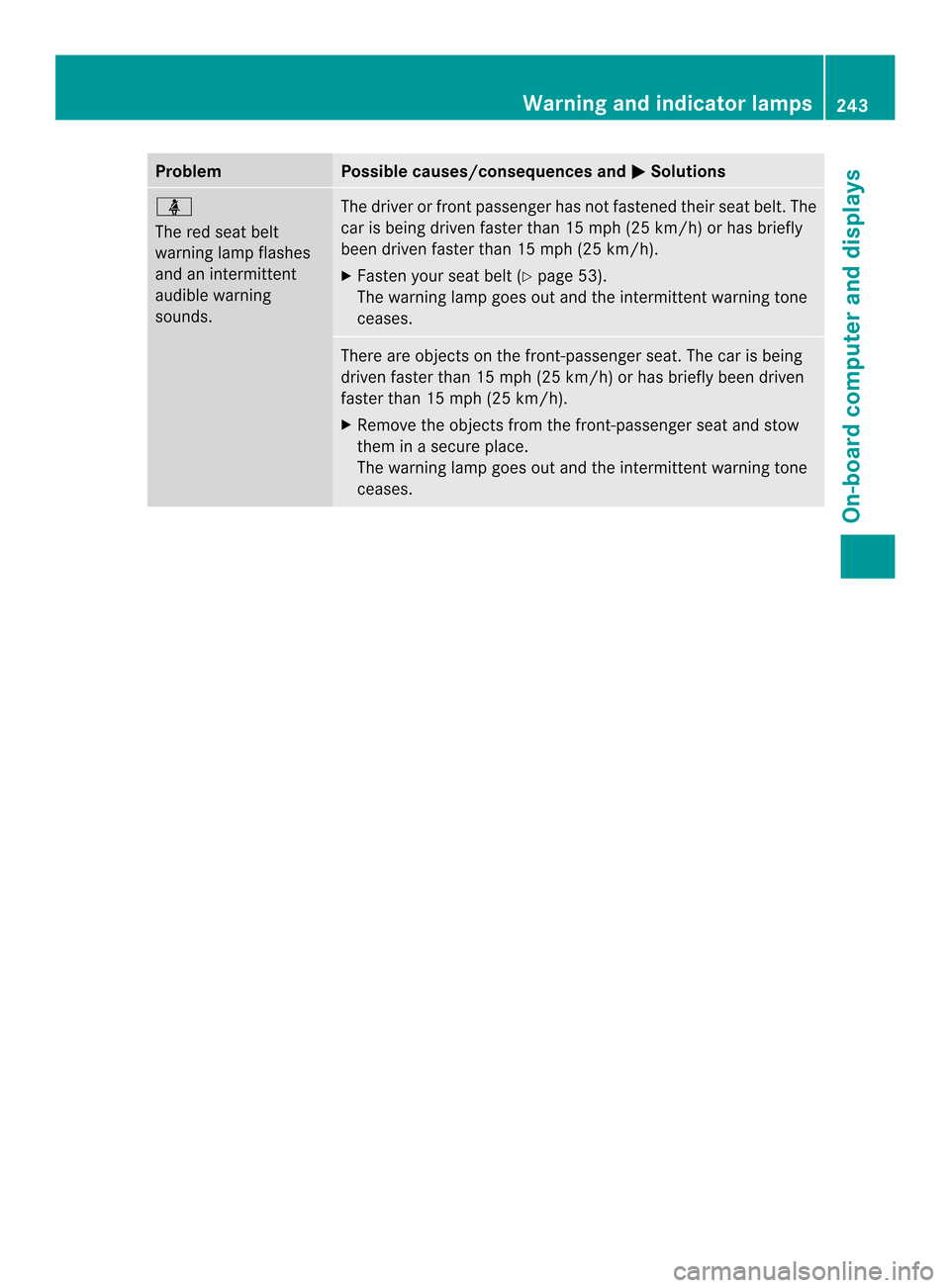 MERCEDES-BENZ SLK-Class 2013 R172 Owners Manual Problem Possible causes/consequences and
0001 Solutions
0011
The red seat belt
warning lamp flashes
and an intermittent
audible warning
sounds. The driver or front passenger has not fastened their sea