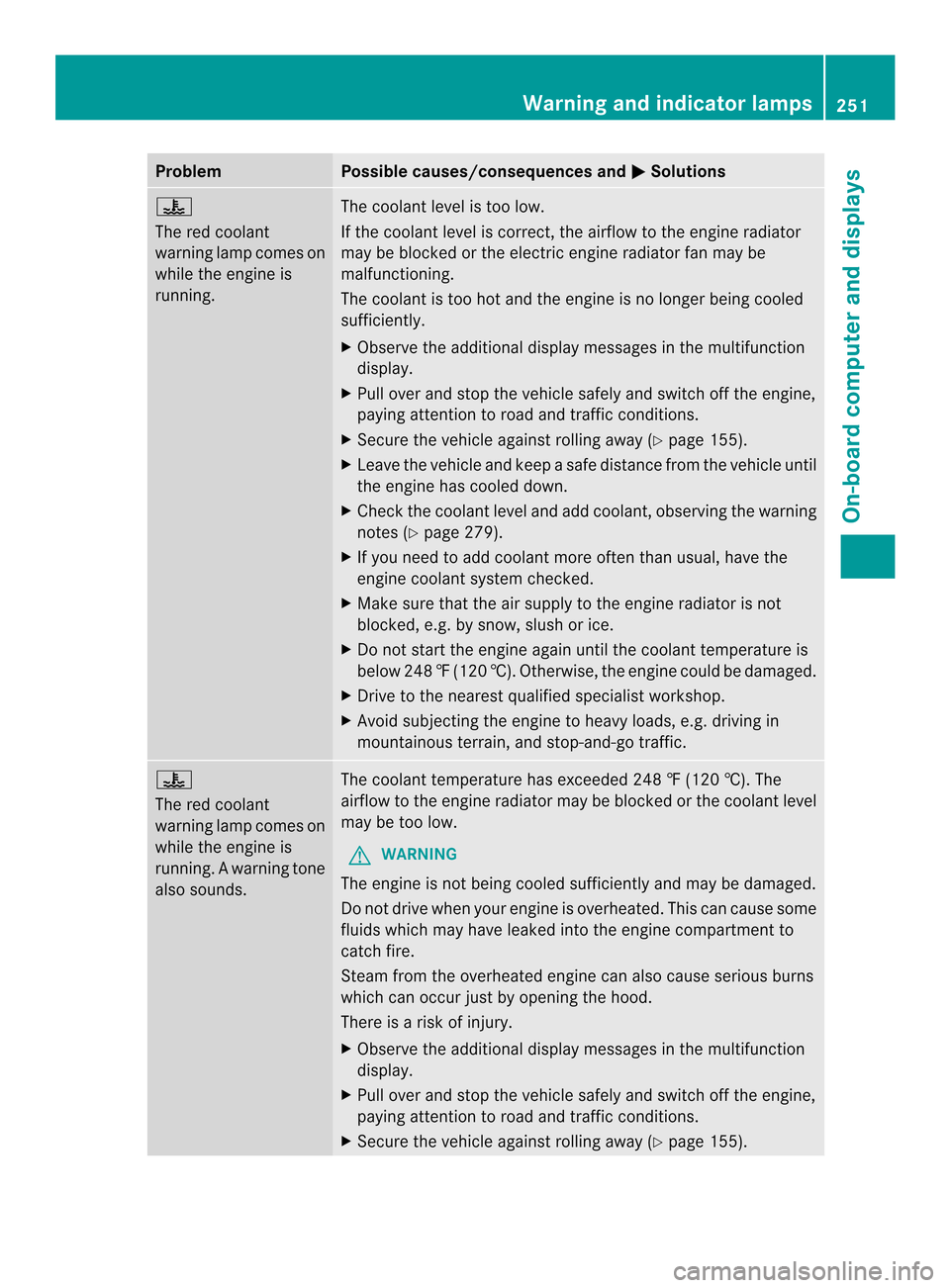 MERCEDES-BENZ SLK-Class 2013 R172 Owners Manual Problem Possible causes/consequences and
0001 Solutions
000F
The red coolant
warning lamp comes on
while the engine is
running. The coolant level is too low.
If the coolant level is correct, the airfl MERCEDES-BENZ SLK-Class 2013 R172 Owners Manual Problem Possible causes/consequences and
0001 Solutions
000F
The red coolant
warning lamp comes on
while the engine is
running. The coolant level is too low.
If the coolant level is correct, the airfl