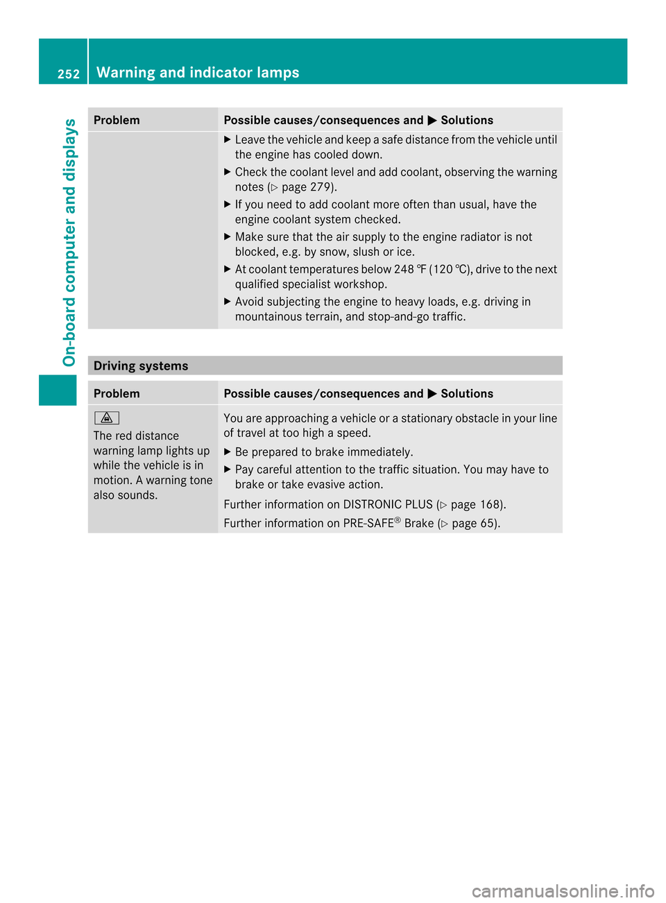 MERCEDES-BENZ SLK-Class 2013 R172 Owners Manual Problem Possible causes/consequences and
0001 Solutions
X
Leave the vehicle and keep a safe distance from the vehicle until
the engine has cooled down.
X Check the coolant level and add coolant, obser MERCEDES-BENZ SLK-Class 2013 R172 Owners Manual Problem Possible causes/consequences and
0001 Solutions
X
Leave the vehicle and keep a safe distance from the vehicle until
the engine has cooled down.
X Check the coolant level and add coolant, obser