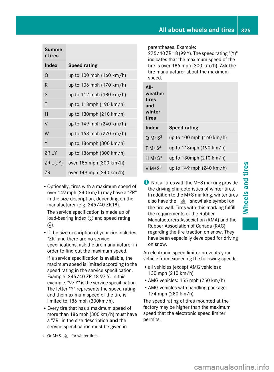 MERCEDES-BENZ SLK-Class 2013 R172 Owners Manual Summe
r tires
Index Speed rating
Q up to 100 mph (160 km/h)
R up to 106 mph (170 km/h)
S up to 112 mph (180 km/h)
T up to 118mph (190 km/h)
H up to 130mph (210 km/h)
V up to 149 mph (240 km/h)
W up to