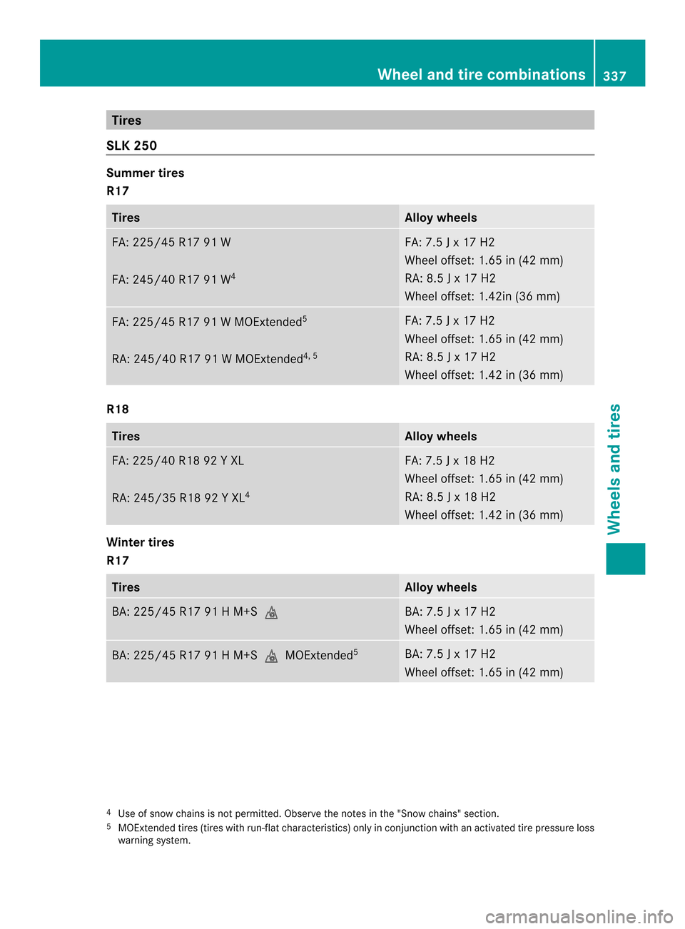 MERCEDES-BENZ SLK-Class 2013 R172 User Guide Tires
SLK 250 Summer tires
R17
Tires Allo
ywheels FA: 225/45 R17 91 W
FA: 245/40 R17 91 W
4 FA: 7.5 J x 17 H2
Wheel offset: 1.65 in (42 mm)
RA: 8.5 J x 17 H2
Wheel offset: 1.42in (36 mm)
FA: 225/45 R1