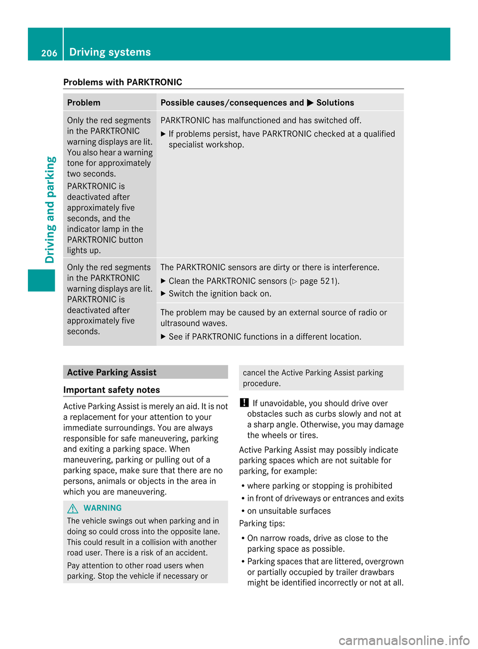 MERCEDES-BENZ SL-Class 2013 R131 Owners Guide Problems with PARKTRONIC
Problem Possible causes/consequences and
0003 Solutions
Only the red segments
in the PARKTRONIC
warning displays are lit.
You also hear a warning
tone for approximately
two se MERCEDES-BENZ SL-Class 2013 R131 Owners Guide Problems with PARKTRONIC
Problem Possible causes/consequences and
0003 Solutions
Only the red segments
in the PARKTRONIC
warning displays are lit.
You also hear a warning
tone for approximately
two se