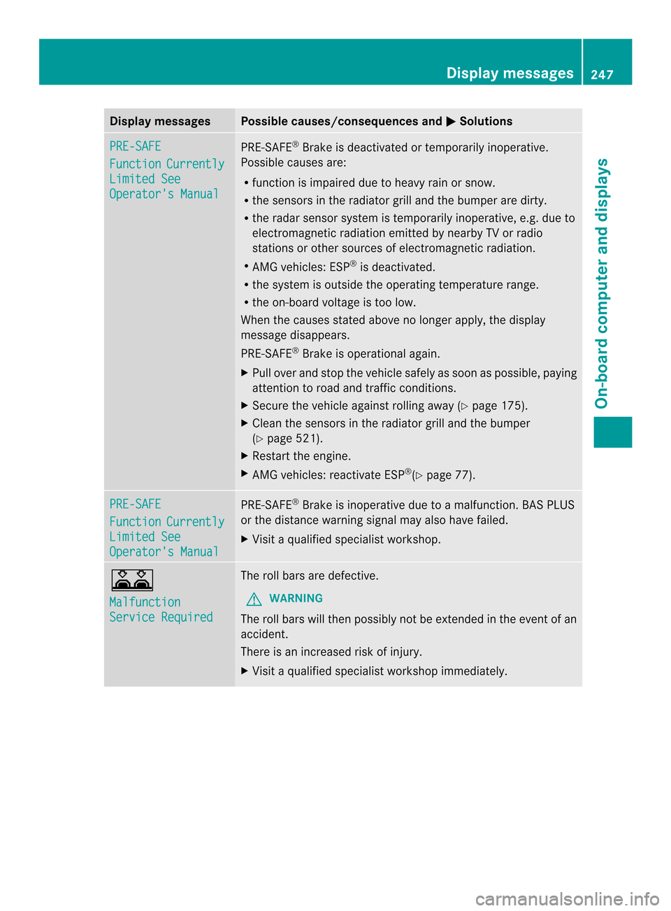 MERCEDES-BENZ SL-Class 2013 R131 Workshop Manual Display messages Possible causes/consequences and
0003 Solutions
PRE-SAFE
Function Currently
Limited See
Operators Manual PRE-SAFE
®
Brake is deactivated or temporarily inoperative.
Possible causes 