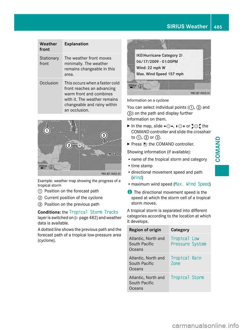 MERCEDES-BENZ SL-Class 2013 R131 Owners Manual Weather
front Explanation
Stationary
front The weather front moves
minimally.T
he weather
remains changeable in this
area. Occlusion This occurs when a faster cold
front reaches an advancing
warm fron