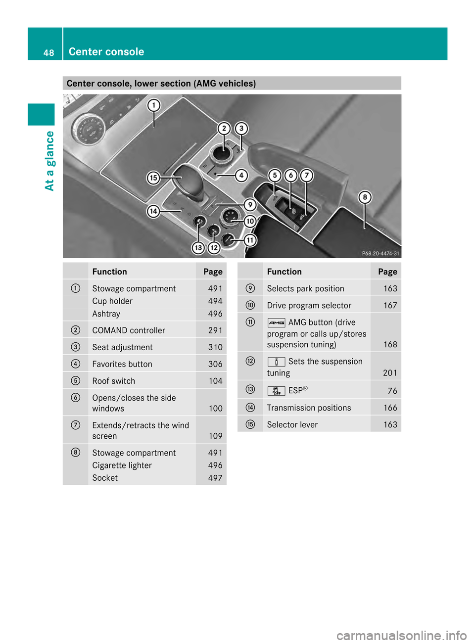 MERCEDES-BENZ SL-Class 2013 R131 Service Manual Center console, lower section (AMG vehicles)
Function Page
0002
Stowage compartment 491
Cup holder 494
Ashtray 496
0003
COMAND controller 291
0027
Seat adjustment 310
0026
Favorites button 306
0024
Ro