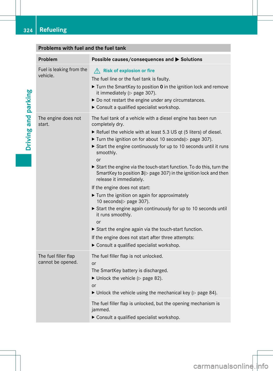MERCEDES-BENZ S-Class 2013 W221 Owners Manual Problems with fuel and the fuel tank
Problem Possible causes/consequences and
0004 Solutions
Fuel is leaking from the
vehicle.
G
Risk of explosion or fire
The fuel line or the fuel tank is faulty.
X T MERCEDES-BENZ S-Class 2013 W221 Owners Manual Problems with fuel and the fuel tank
Problem Possible causes/consequences and
0004 Solutions
Fuel is leaking from the
vehicle.
G
Risk of explosion or fire
The fuel line or the fuel tank is faulty.
X T