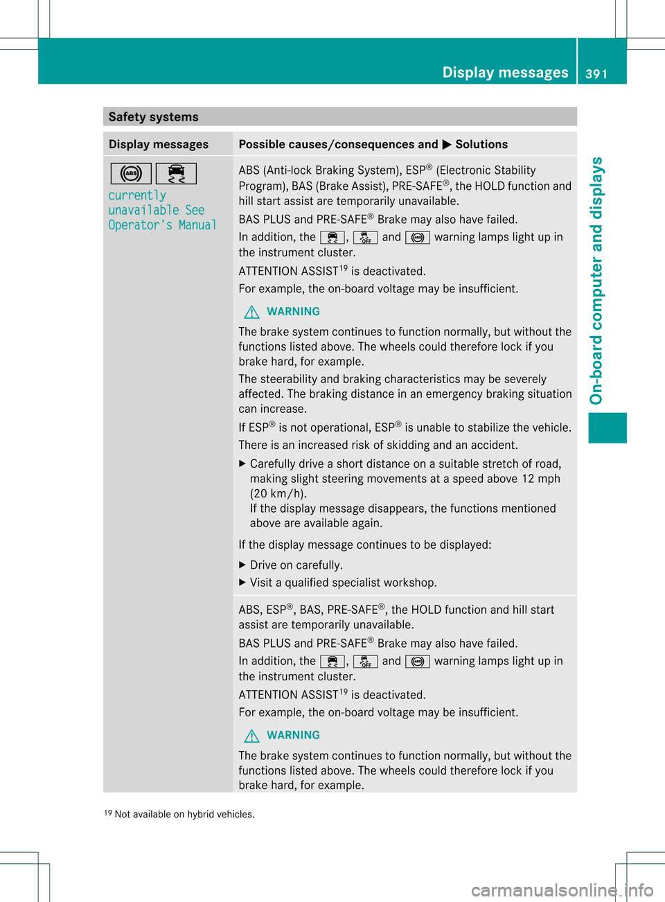 MERCEDES-BENZ S-Class 2013 W221 Owners Manual Safety systems
Display messages Possible causes/consequences and
0004 Solutions
0015000C
currently
unavailable See
Operators Manual ABS (Anti-lock Braking System), ESP
®
(Electronic Stability
Progra MERCEDES-BENZ S-Class 2013 W221 Owners Manual Safety systems
Display messages Possible causes/consequences and
0004 Solutions
0015000C
currently
unavailable See
Operators Manual ABS (Anti-lock Braking System), ESP
®
(Electronic Stability
Progra