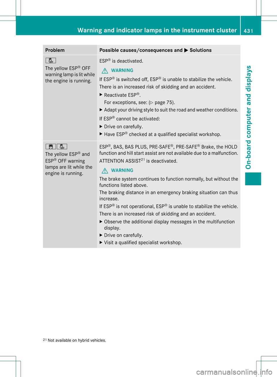 MERCEDES-BENZ S-Class 2013 W221 Owners Manual Problem Possible causes/consequences and
0004 Solutions
0013
The yellow ESP
®
OFF
warning lamp is lit while
the engine is running. ESP
®
is deactivated.
G WARNING
If ESP ®
is switched off, ESP ®
i MERCEDES-BENZ S-Class 2013 W221 Owners Manual Problem Possible causes/consequences and
0004 Solutions
0013
The yellow ESP
®
OFF
warning lamp is lit while
the engine is running. ESP
®
is deactivated.
G WARNING
If ESP ®
is switched off, ESP ®
i