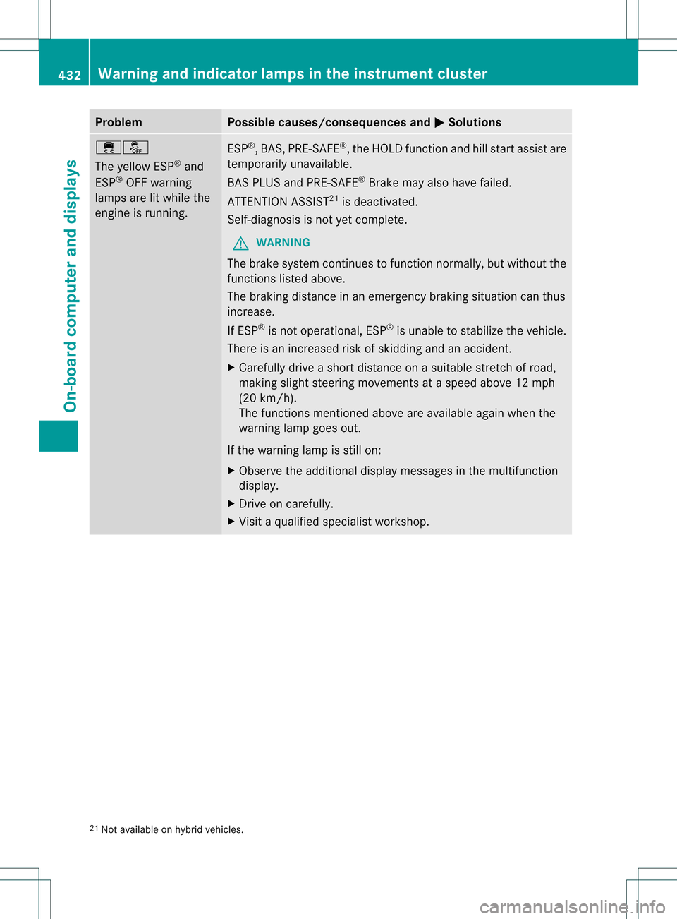 MERCEDES-BENZ S-Class 2013 W221 Owners Manual Problem Possible causes/consequences and
0004 Solutions
000C0013
The yellow ESP
®
and
ESP ®
OFF warning
lamps are lit while the
engine is running. ESP
®
,B AS, PRE-SAFE ®
, the HOLD functio nand h MERCEDES-BENZ S-Class 2013 W221 Owners Manual Problem Possible causes/consequences and
0004 Solutions
000C0013
The yellow ESP
®
and
ESP ®
OFF warning
lamps are lit while the
engine is running. ESP
®
,B AS, PRE-SAFE ®
, the HOLD functio nand h