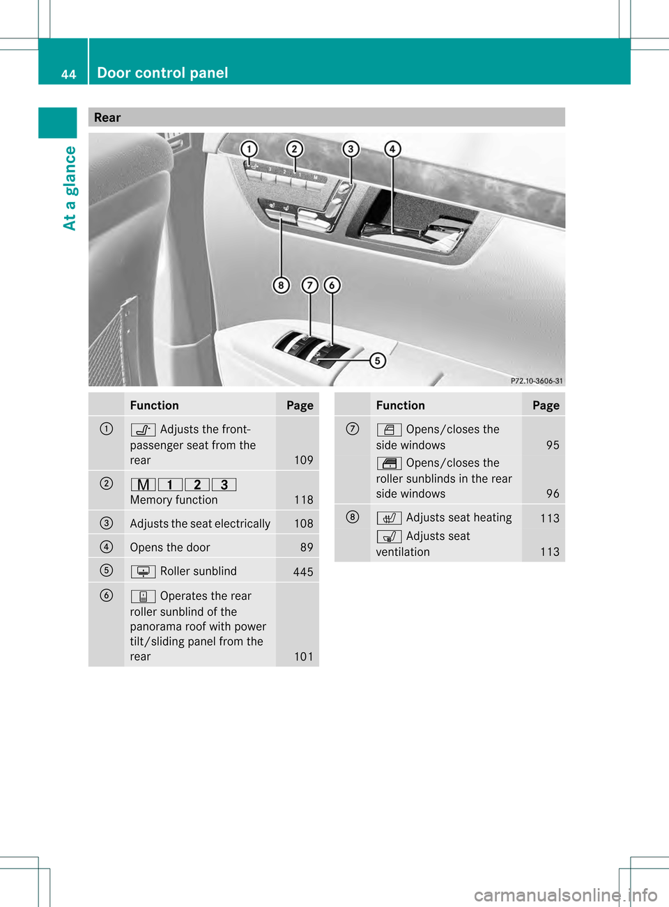MERCEDES-BENZ S-Class 2013 W221 Service Manual Rear
Function Page
0002
0016
Adjusts the front-
passenger sea tfrom the
rear 109
0003
00120011000B0008
Memory function
118
0026
Adjusts the seat electrically 108
0025
Opens the door 89
0023
0015
Rolle