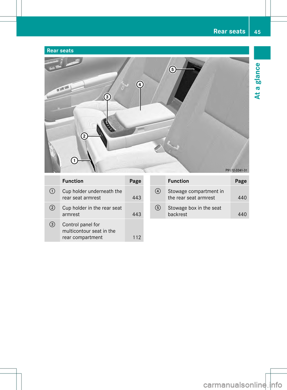 MERCEDES-BENZ S-Class 2013 W221 Service Manual Rear seats
Function Page
0002
Cup holder underneath the
rea
rseat armrest 443
0003
Cup holder in the rear seat
armrest
443
0026
Control panel for
multicontour seat in the
rear compartment
112 Function