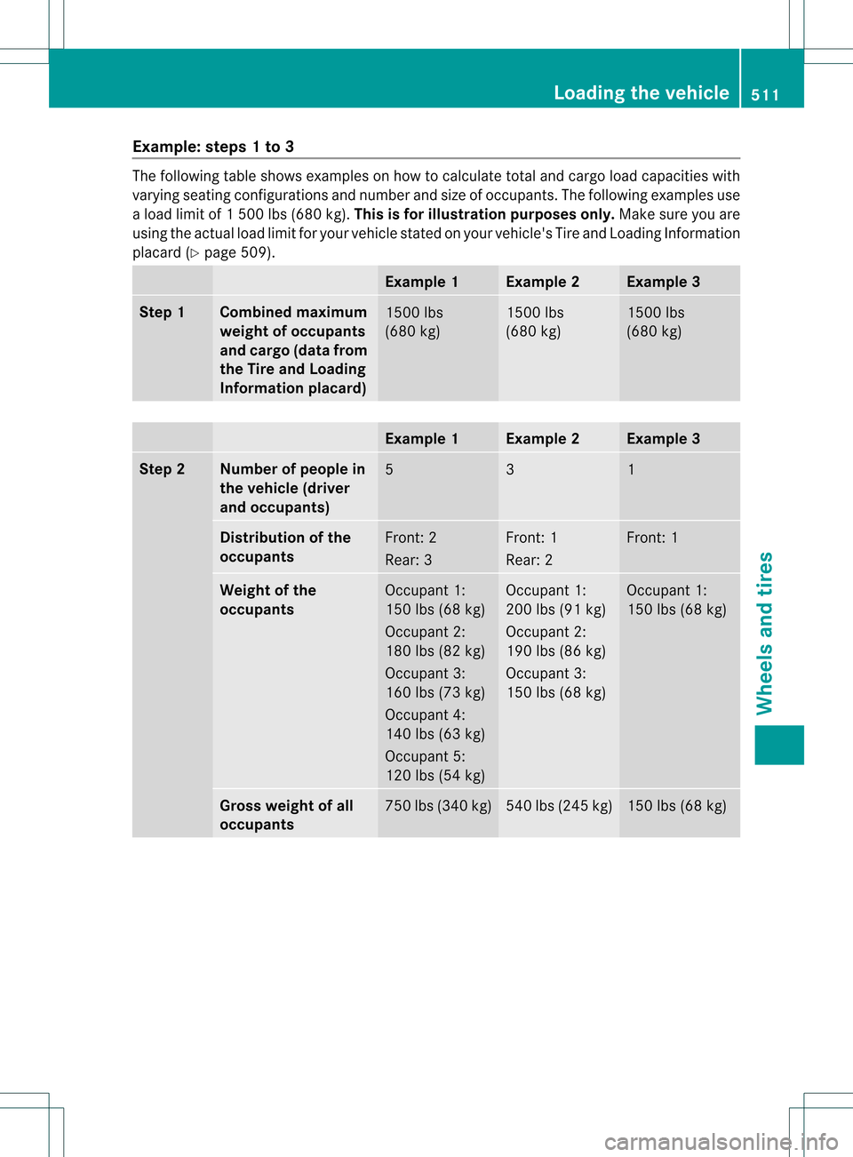 MERCEDES-BENZ S-Class 2013 W221 Owners Manual Example: steps 1 to 3
The following table shows examples on how to calculate total and cargo load capacities with
varying seating configurations and number and size of occupants. The following example