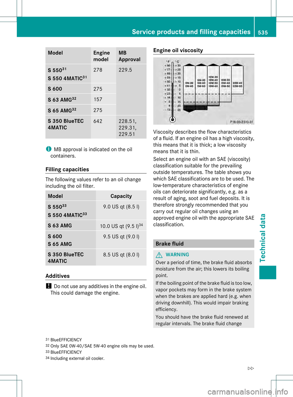 MERCEDES-BENZ S-Class 2013 W221 Owners Guide Model Engine
model MB
Approval
S 550
31
S 550 4MATIC 31 278 229.5
S 600
275
S 63 AMG
32 157
S 65 AMG
32 275
S 350 BlueTEC
4MATIC
642 228.51,
229.31,
229.51
i
MB approval is indicated on the oil
contai