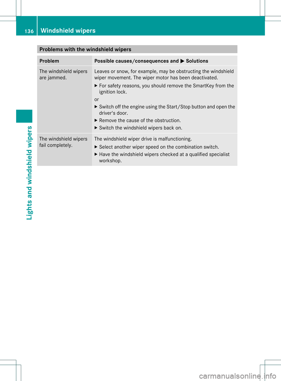 MERCEDES-BENZ M-Class 2013 W166 Owners Manual Problems with the windshield wipers
Problem Possible causes/consequences and
0001 Solutions
The windshield wipers
are jammed. Leaves or snow, for example, may be obstructing the windshield
wiper movem