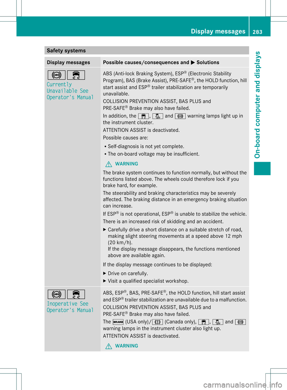 MERCEDES-BENZ M-Class 2013 W166 Owners Manual Safety systems
Display messages Possible causes/consequences and
0001 Solutions
0019000F
Currently
Unavailable See
Operators Manual ABS (Anti-lock Braking System), ESP
®
(Electronic Stability
Progra MERCEDES-BENZ M-Class 2013 W166 Owners Manual Safety systems
Display messages Possible causes/consequences and
0001 Solutions
0019000F
Currently
Unavailable See
Operators Manual ABS (Anti-lock Braking System), ESP
®
(Electronic Stability
Progra