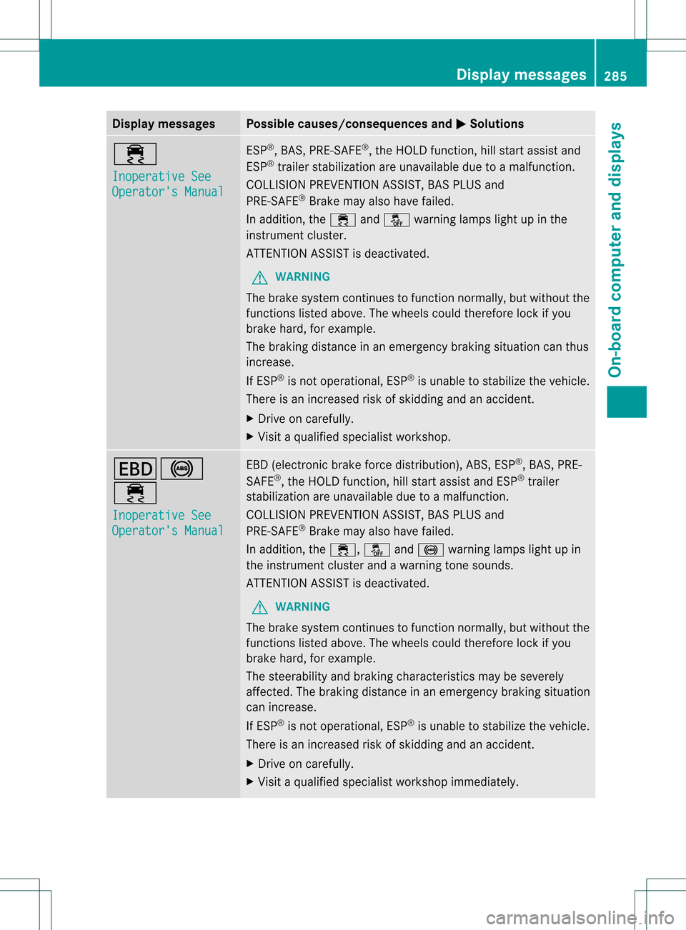 MERCEDES-BENZ M-Class 2013 W166 Owners Manual Display messages Possible causes/consequences and
0001 Solutions
000F
Inoperative See
Operators Manual ESP
®
, BAS, PRE-SAFE ®
, the HOLD function, hill start assist and
ESP ®
trailer stabilizatio MERCEDES-BENZ M-Class 2013 W166 Owners Manual Display messages Possible causes/consequences and
0001 Solutions
000F
Inoperative See
Operators Manual ESP
®
, BAS, PRE-SAFE ®
, the HOLD function, hill start assist and
ESP ®
trailer stabilizatio
