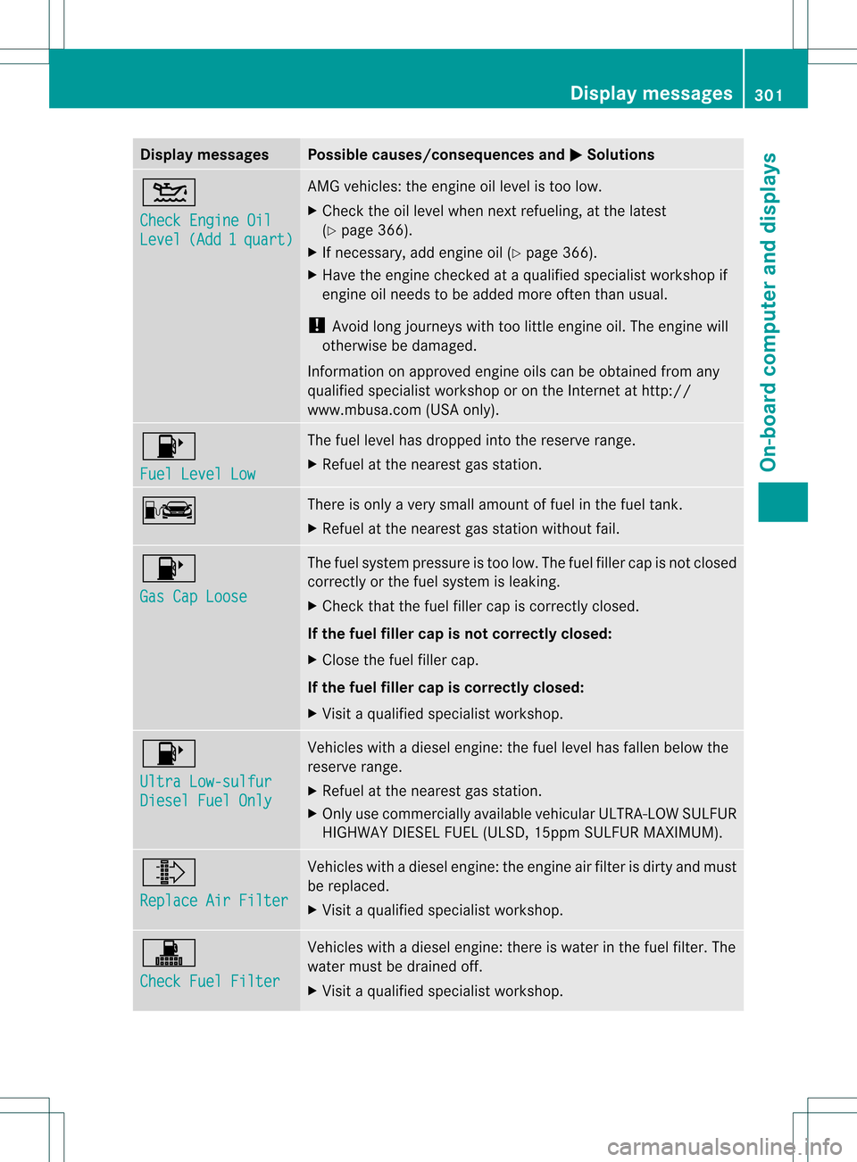 MERCEDES-BENZ M-Class 2013 W166 Owners Manual Display messages Possible causes/consequences and
0001 Solutions
0013
Check Engine Oil
Level (Add 1 quart) AMG vehicles: the engine oil level is too low.
X
Chec kthe oil level when next refueling, at MERCEDES-BENZ M-Class 2013 W166 Owners Manual Display messages Possible causes/consequences and
0001 Solutions
0013
Check Engine Oil
Level (Add 1 quart) AMG vehicles: the engine oil level is too low.
X
Chec kthe oil level when next refueling, at