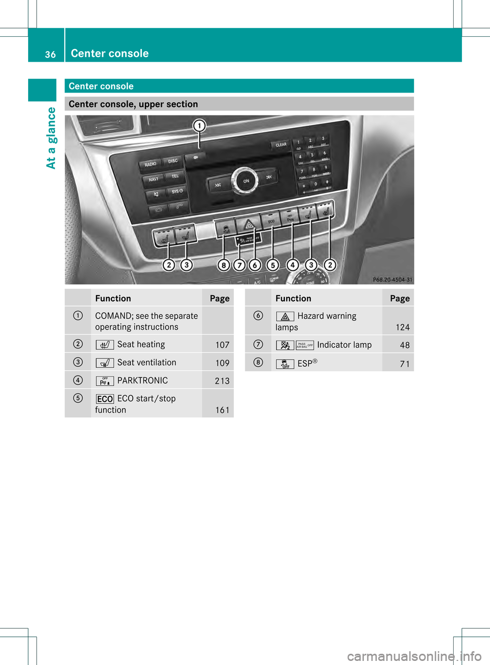 MERCEDES-BENZ M-Class 2013 W166 Owners Guide Center console
Center console, upper section
Function Page
0002
COMAND; see the separate
operating instructions
0003
000A
Seat heating 107
001F
0011
Seat ventilation 109
001E
0008
PARKTRONIC 213
001C
