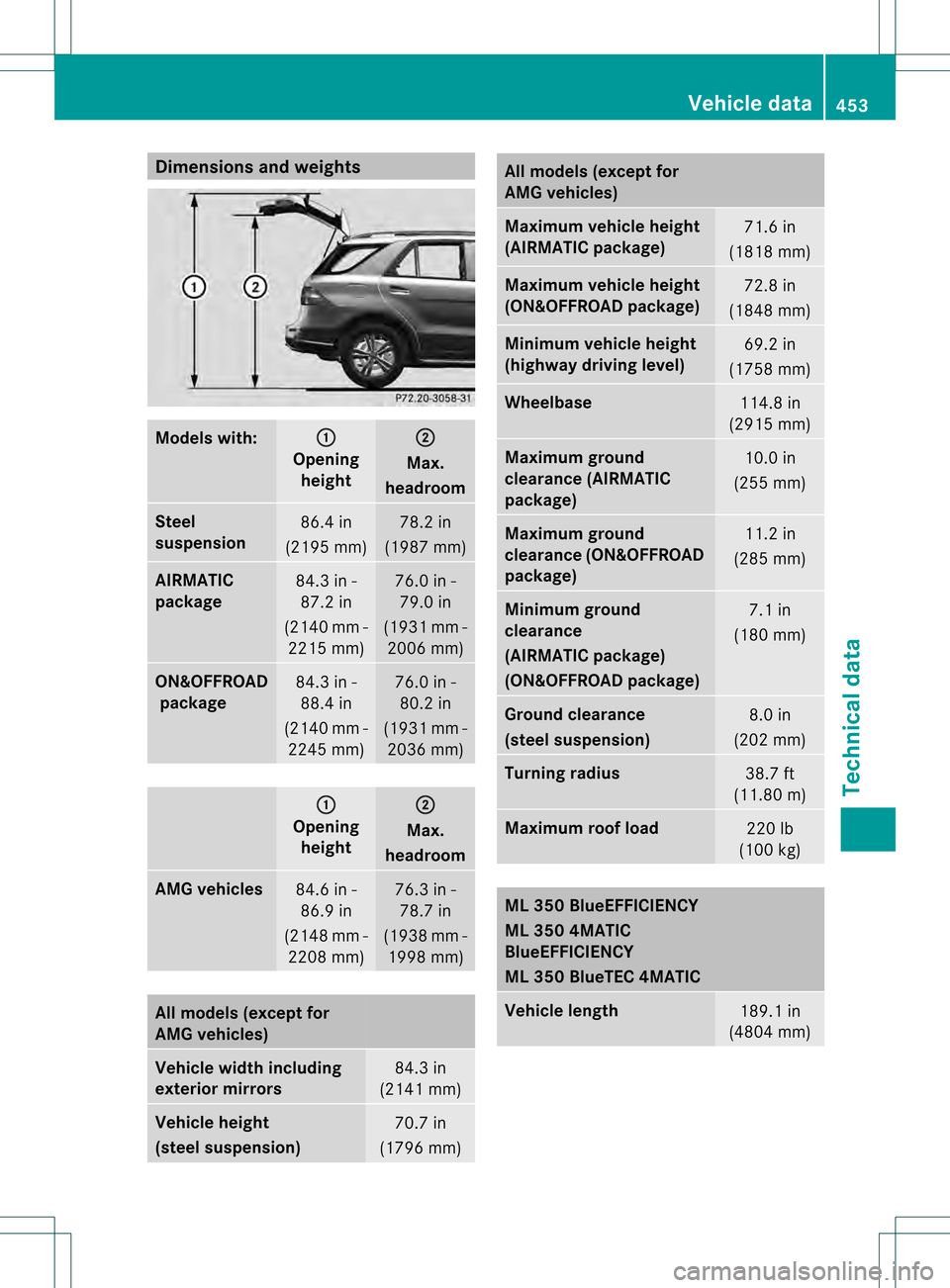 MERCEDES-BENZ M-Class 2013 W166 Owners Manual Dimensions an
dweights Models with: 0002
Opening
height 0003
Max.
headroom Steel
suspension
86.4 in
(2195 mm) 78.2 in
(1987 mm) AIRMATIC
package
84.3 in -
87.2 in
(2140 mm - 2215 mm) 76.0 in -
79.0 in MERCEDES-BENZ M-Class 2013 W166 Owners Manual Dimensions an
dweights Models with: 0002
Opening
height 0003
Max.
headroom Steel
suspension
86.4 in
(2195 mm) 78.2 in
(1987 mm) AIRMATIC
package
84.3 in -
87.2 in
(2140 mm - 2215 mm) 76.0 in -
79.0 in