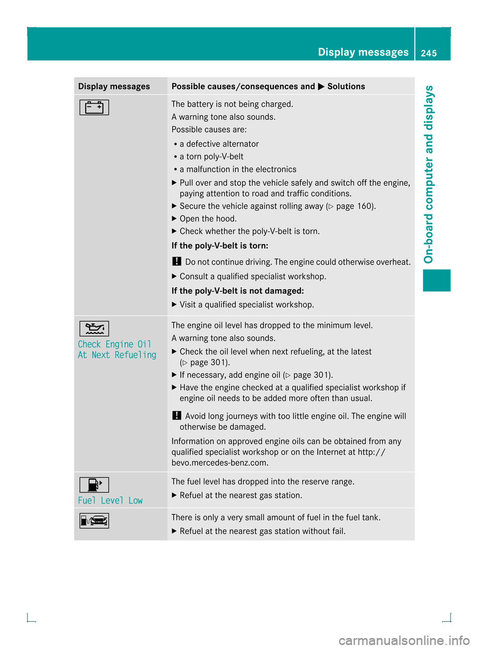 MERCEDES-BENZ GLK-Class 2013 X204 Owners Manual Display messages Possible causes/consequences and
0001 Solutions
0009 The battery is no
tbeing charged.
Aw arning tone also sounds.
Possible causes are:
R a defective alternator
R a torn poly-V-belt
R