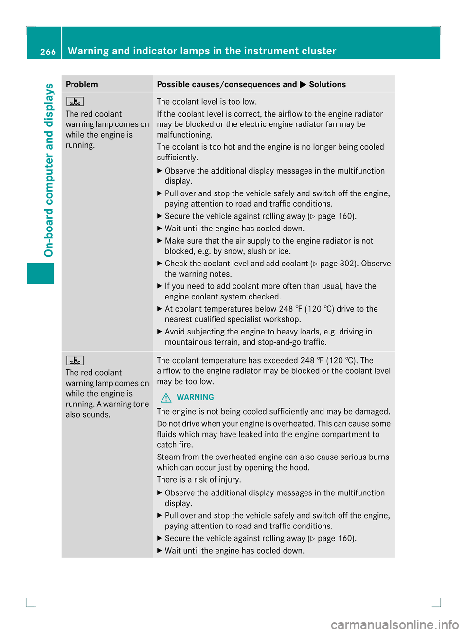 MERCEDES-BENZ GLK-Class 2013 X204 Owners Manual Problem Possible causes/consequences and
0001 Solutions
000C
The red coolant
warning lamp comes on
while the engine is
running.
The coolant level is too low.
If the coolant level is correct, the airfl MERCEDES-BENZ GLK-Class 2013 X204 Owners Manual Problem Possible causes/consequences and
0001 Solutions
000C
The red coolant
warning lamp comes on
while the engine is
running.
The coolant level is too low.
If the coolant level is correct, the airfl