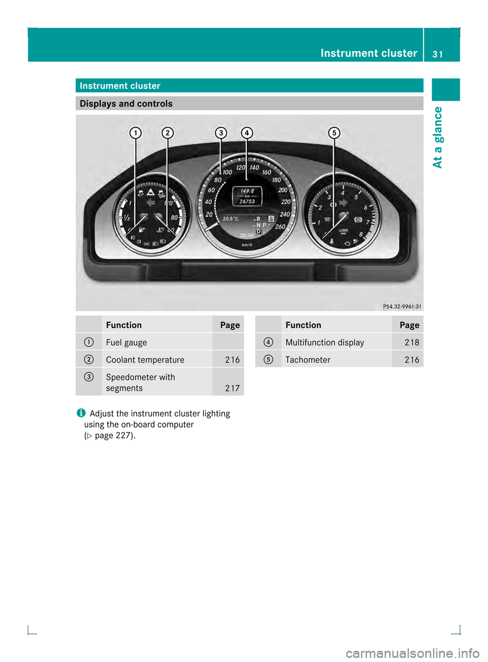 MERCEDES-BENZ GLK-Class 2013 X204 Owners Guide Instrumen
tcluster Displays and controls
Function Page
0002
Fuel gauge
0003
Coolant temperature 216
0021
Speedometer with
segments
217 Function Page
0020
Multifunction display 218
001E
Tachometer 216
