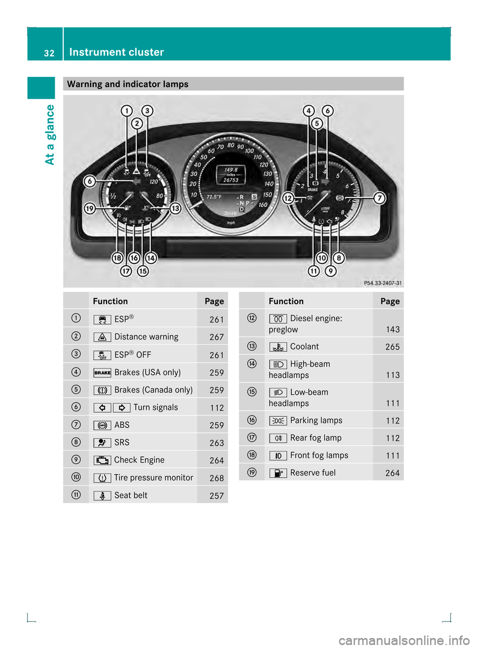 MERCEDES-BENZ GLK-Class 2013 X204 Owners Guide Warning and indicator lamps
Function Page
0002
000F
ESP® 261
0003
000B
Distance warning 267
0021
0017
ESP®
OFF 261
0020
000D
Brakes (USA only) 259
001E
0006
Brakes (Canada only) 259
001F
00070006
Tu