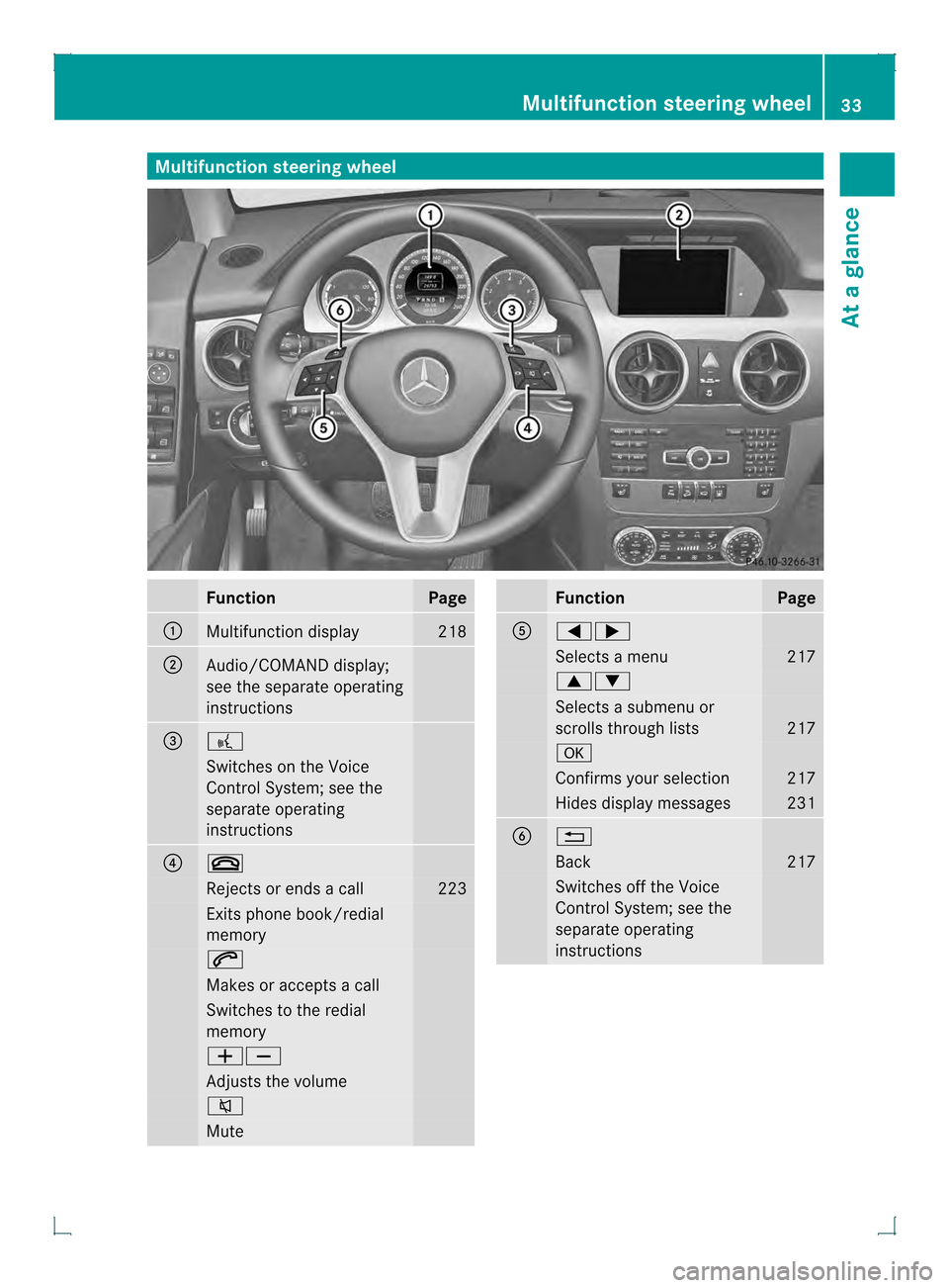 MERCEDES-BENZ GLK-Class 2013 X204 Owners Guide Multifunction steering wheel
Function Page
0002
Multifunction display 218
0003
Audio/COMAND display;
see the separate operating
instructions
0021
0003
Switches on the Voice
Control System; see the
sep