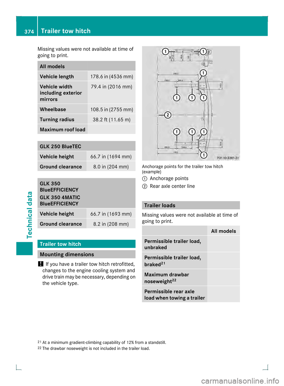 MERCEDES-BENZ GLK-Class 2013 X204 Owners Manual Missing values were not available at time of
going to print.
All models
Vehicle length
178.6 in (4536 mm)
Vehicle width
including exterior
mirrors
79.4 in (2016 mm)
Wheelbase
108.5 in (2755 mm)
Turnin