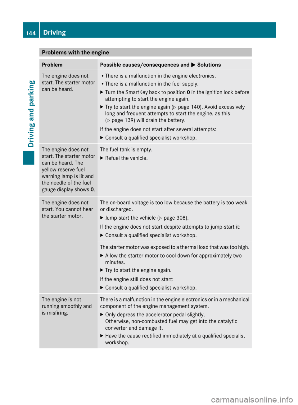 MERCEDES-BENZ G-Class 2013 W463 Owners Manual Problems with the engine
Problem Possible causes/consequences and
M SolutionsThe engine does not
start.
The starter motor
can be heard. R
There is a malfunction in the engine electronics.
R There is MERCEDES-BENZ G-Class 2013 W463 Owners Manual Problems with the engine
Problem Possible causes/consequences and
M SolutionsThe engine does not
start.
The starter motor
can be heard. R
There is a malfunction in the engine electronics.
R There is