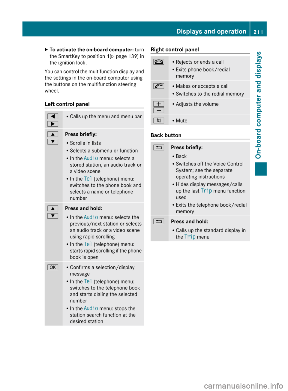 MERCEDES-BENZ G-Class 2013 W463 User Guide X
To activate the on-board computer: turn
the SmartKey to position 1(Y page 139) in
the ignition lock.
You can control the multifunction display and
the settings in the on-board computer using
the MERCEDES-BENZ G-Class 2013 W463 User Guide X
To activate the on-board computer: turn
the SmartKey to position 1(Y page 139) in
the ignition lock.
You can control the multifunction display and
the settings in the on-board computer using
the