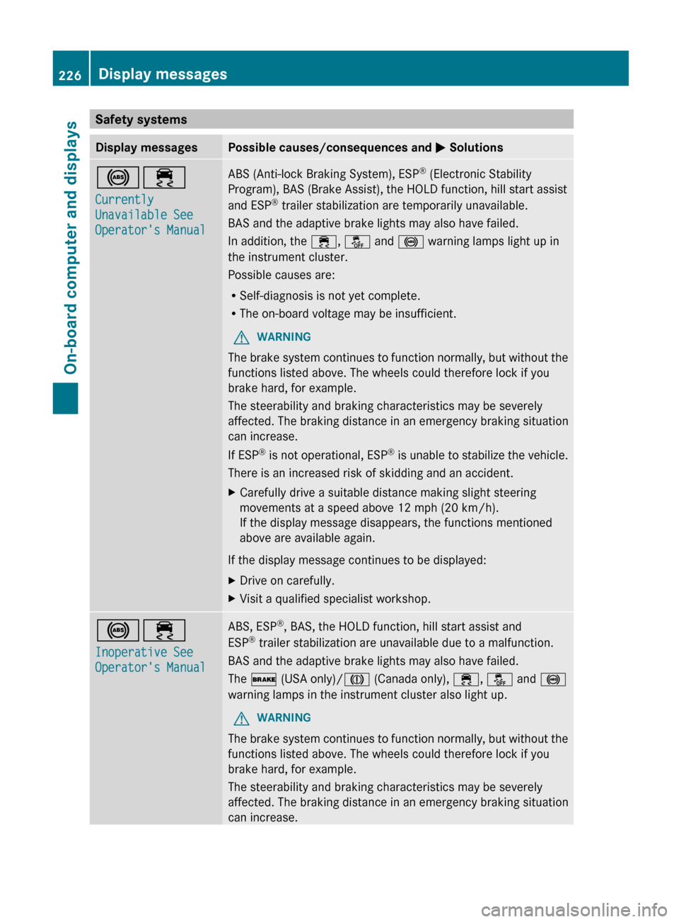 MERCEDES-BENZ G-Class 2013 W463 Owners Manual Safety systems
Display messages Possible causes/consequences and
M Solutions!÷
Currently
Unavailable See
Operators Manual ABS (Anti-lock Braking System), ESP
®
(Electronic Stability
Program), B MERCEDES-BENZ G-Class 2013 W463 Owners Manual Safety systems
Display messages Possible causes/consequences and
M Solutions!÷
Currently
Unavailable See
Operators Manual ABS (Anti-lock Braking System), ESP
®
(Electronic Stability
Program), B