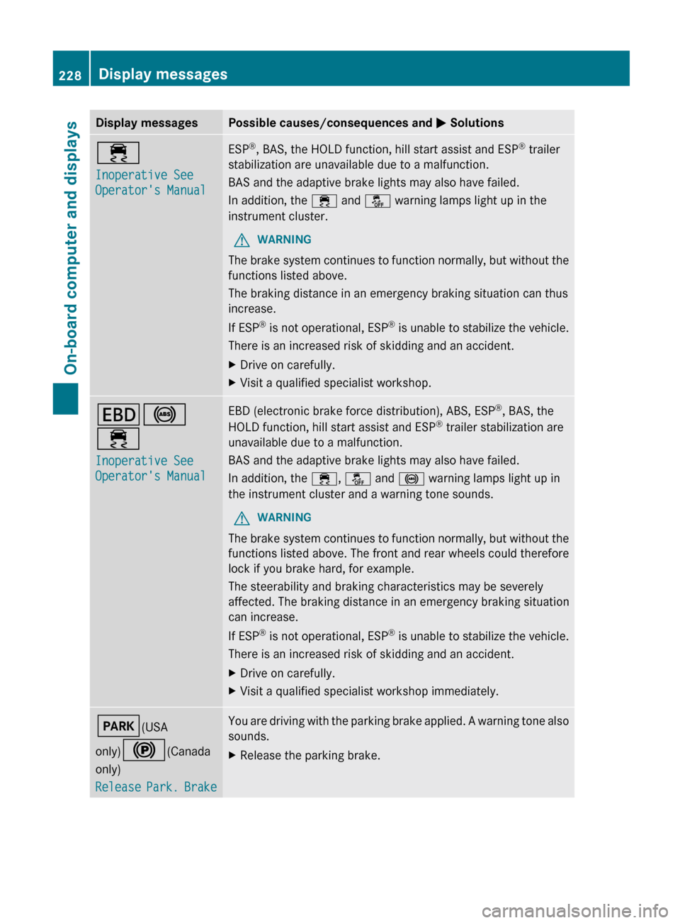 MERCEDES-BENZ G-Class 2013 W463 Owners Manual Display messages Possible causes/consequences and
M Solutions÷
Inoperative See
Operators Manual ESP
®
, BAS, the HOLD function, hill start assist and ESP ®
trailer
stabilization are unavailable MERCEDES-BENZ G-Class 2013 W463 Owners Manual Display messages Possible causes/consequences and
M Solutions÷
Inoperative See
Operators Manual ESP
®
, BAS, the HOLD function, hill start assist and ESP ®
trailer
stabilization are unavailable