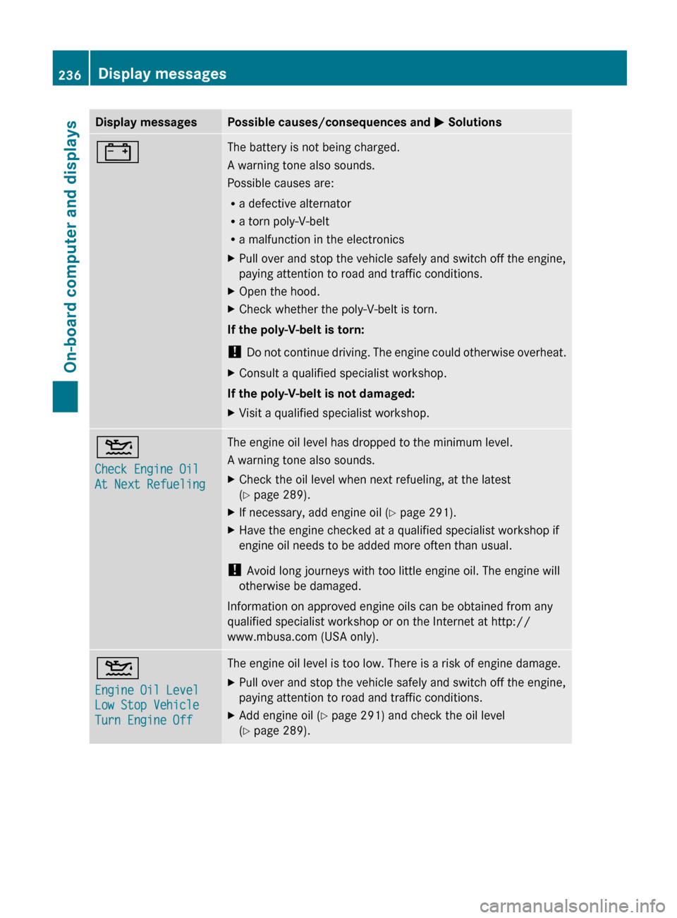 MERCEDES-BENZ G-Class 2013 W463 Owners Manual Display messages Possible causes/consequences and
M Solutions# The battery is not being charged.
A warning tone also sounds.
Possible causes are:
R
a defective alternator
R a torn poly-V-belt
R a mal MERCEDES-BENZ G-Class 2013 W463 Owners Manual Display messages Possible causes/consequences and
M Solutions# The battery is not being charged.
A warning tone also sounds.
Possible causes are:
R
a defective alternator
R a torn poly-V-belt
R a mal