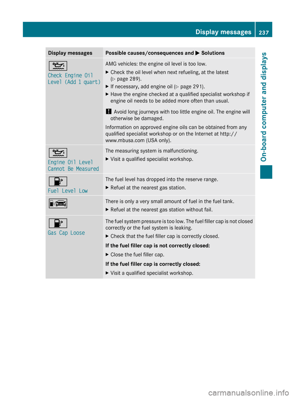 MERCEDES-BENZ G-Class 2013 W463 Owners Manual Display messages Possible causes/consequences and
M Solutions4
Check Engine Oil
Level
(Add 1 quart) AMG vehicles: the engine oil level is too low.
X
Check the oil level when next refueling, at the MERCEDES-BENZ G-Class 2013 W463 Owners Manual Display messages Possible causes/consequences and
M Solutions4
Check Engine Oil
Level
(Add 1 quart) AMG vehicles: the engine oil level is too low.
X
Check the oil level when next refueling, at the