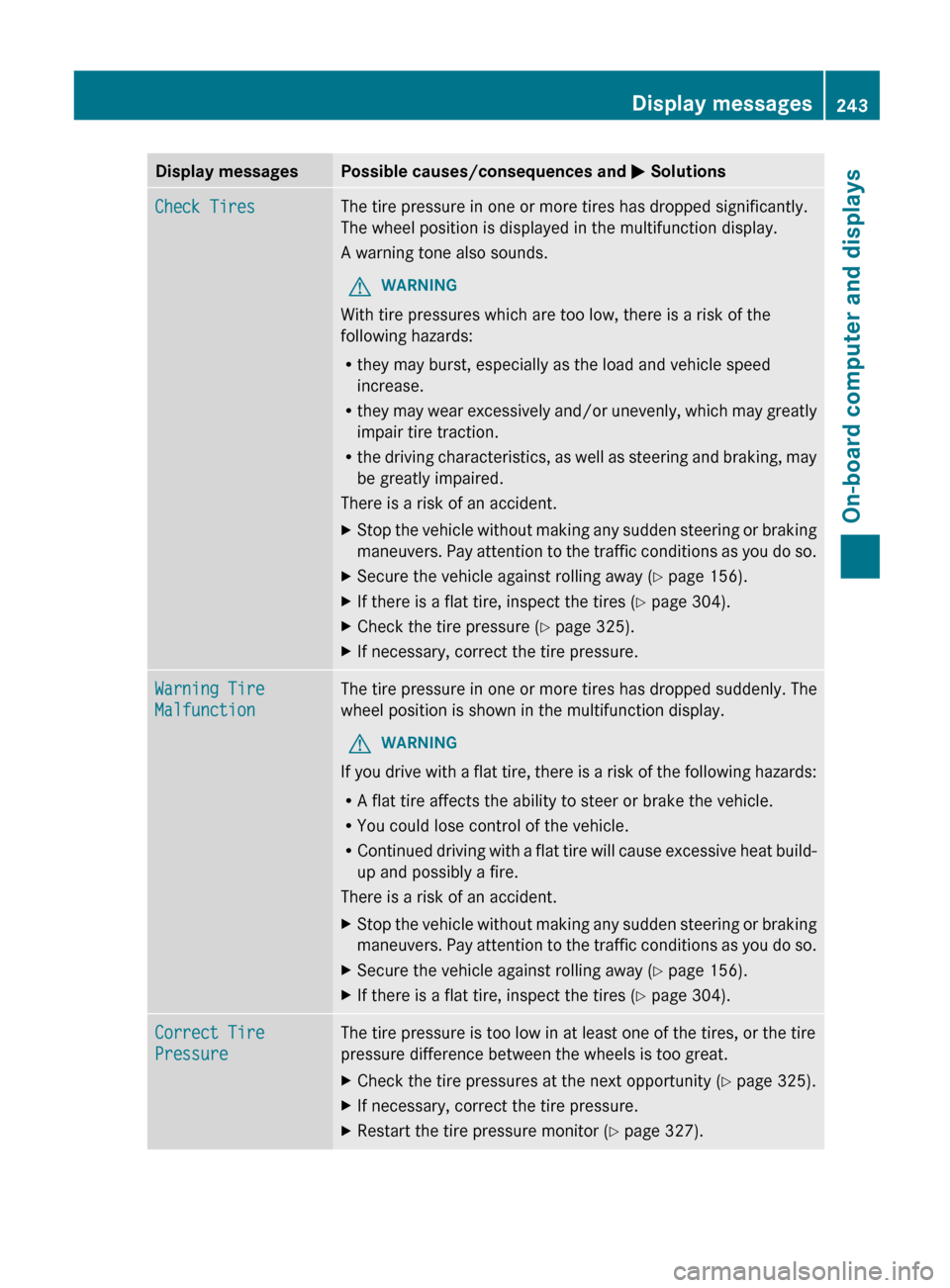 MERCEDES-BENZ G-Class 2013 W463 Owners Guide Display messages Possible causes/consequences and 
M SolutionsCheck Tires The tire pressure in one or more tires has dropped significantly.
The wheel position is displayed in the multifunction display