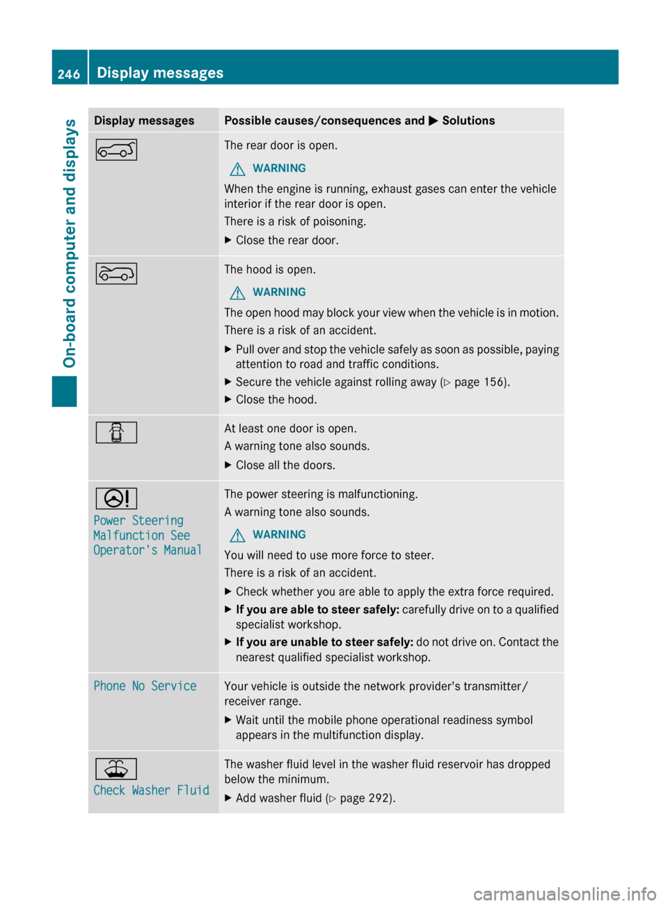 MERCEDES-BENZ G-Class 2013 W463 Owners Manual Display messages Possible causes/consequences and
M SolutionsA The rear door is open.
G WARNING
When the engine is running, exhaust gases can enter the vehicle
interior if the rear door is open.
Ther MERCEDES-BENZ G-Class 2013 W463 Owners Manual Display messages Possible causes/consequences and
M SolutionsA The rear door is open.
G WARNING
When the engine is running, exhaust gases can enter the vehicle
interior if the rear door is open.
Ther