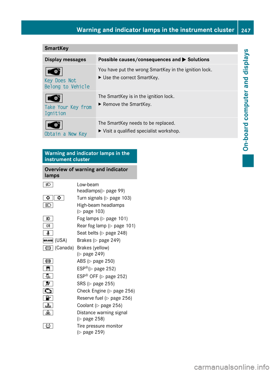 MERCEDES-BENZ G-Class 2013 W463 Owners Manual SmartKey
Display messages Possible causes/consequences and
M SolutionsÂ
Key Does Not
Belong to Vehicle You have put the wrong SmartKey in the ignition lock.
X
Use the correct SmartKey. Â
Take
You MERCEDES-BENZ G-Class 2013 W463 Owners Manual SmartKey
Display messages Possible causes/consequences and
M SolutionsÂ
Key Does Not
Belong to Vehicle You have put the wrong SmartKey in the ignition lock.
X
Use the correct SmartKey. Â
Take
You