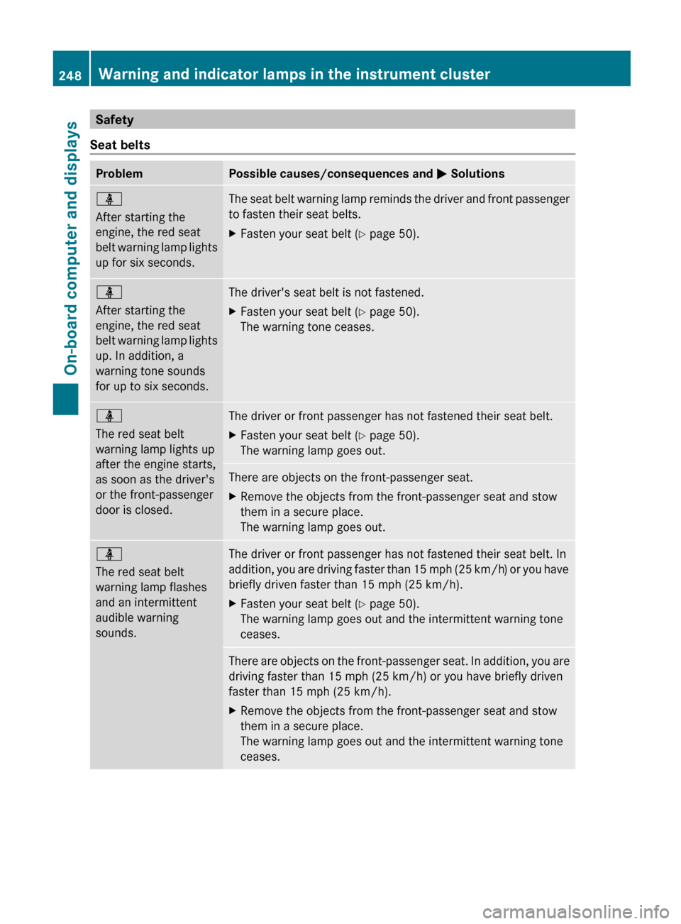 MERCEDES-BENZ G-Class 2013 W463 Owners Manual Safety
Seat belts Problem Possible causes/consequences and
M Solutionsü
After starting the
engine, the red seat
belt
warning lamp lights
up for six seconds. The seat belt warning lamp reminds the d MERCEDES-BENZ G-Class 2013 W463 Owners Manual Safety
Seat belts Problem Possible causes/consequences and
M Solutionsü
After starting the
engine, the red seat
belt
warning lamp lights
up for six seconds. The seat belt warning lamp reminds the d