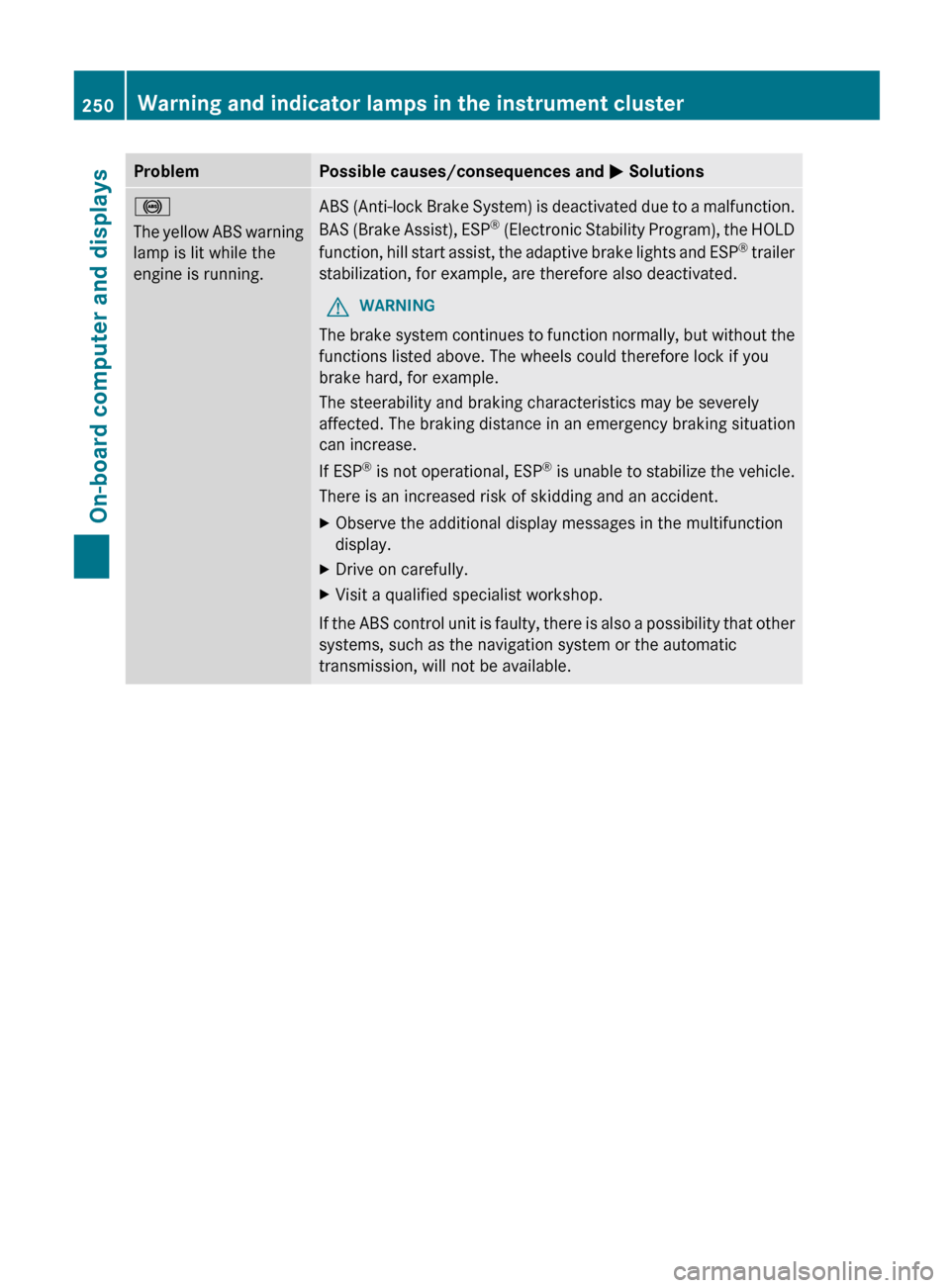 MERCEDES-BENZ G-Class 2013 W463 Owners Manual Problem Possible causes/consequences and
M Solutions!
The
yellow ABS warning
lamp is lit while the
engine is running. ABS (Anti-lock Brake System) is deactivated due to a malfunction.
BAS
(Brake As MERCEDES-BENZ G-Class 2013 W463 Owners Manual Problem Possible causes/consequences and
M Solutions!
The
yellow ABS warning
lamp is lit while the
engine is running. ABS (Anti-lock Brake System) is deactivated due to a malfunction.
BAS
(Brake As
