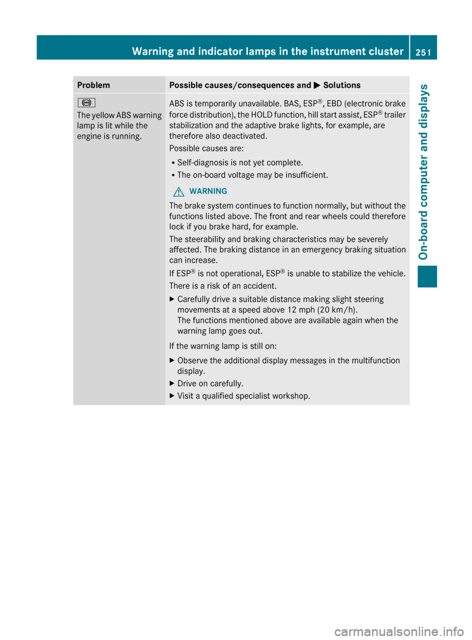 MERCEDES-BENZ G-Class 2013 W463 Owners Manual Problem Possible causes/consequences and
M Solutions!
The
yellow ABS warning
lamp is lit while the
engine is running. ABS is temporarily unavailable. BAS, ESP
®
, EBD (electronic brake
force distr MERCEDES-BENZ G-Class 2013 W463 Owners Manual Problem Possible causes/consequences and
M Solutions!
The
yellow ABS warning
lamp is lit while the
engine is running. ABS is temporarily unavailable. BAS, ESP
®
, EBD (electronic brake
force distr