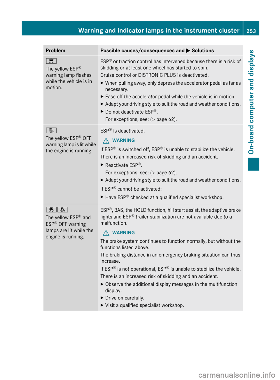 MERCEDES-BENZ G-Class 2013 W463 Owners Manual Problem Possible causes/consequences and
M Solutions÷
The yellow ESP
®
warning lamp flashes
while the vehicle is in
motion. ESP
®
or traction control has intervened because there is a risk of
ski MERCEDES-BENZ G-Class 2013 W463 Owners Manual Problem Possible causes/consequences and
M Solutions÷
The yellow ESP
®
warning lamp flashes
while the vehicle is in
motion. ESP
®
or traction control has intervened because there is a risk of
ski