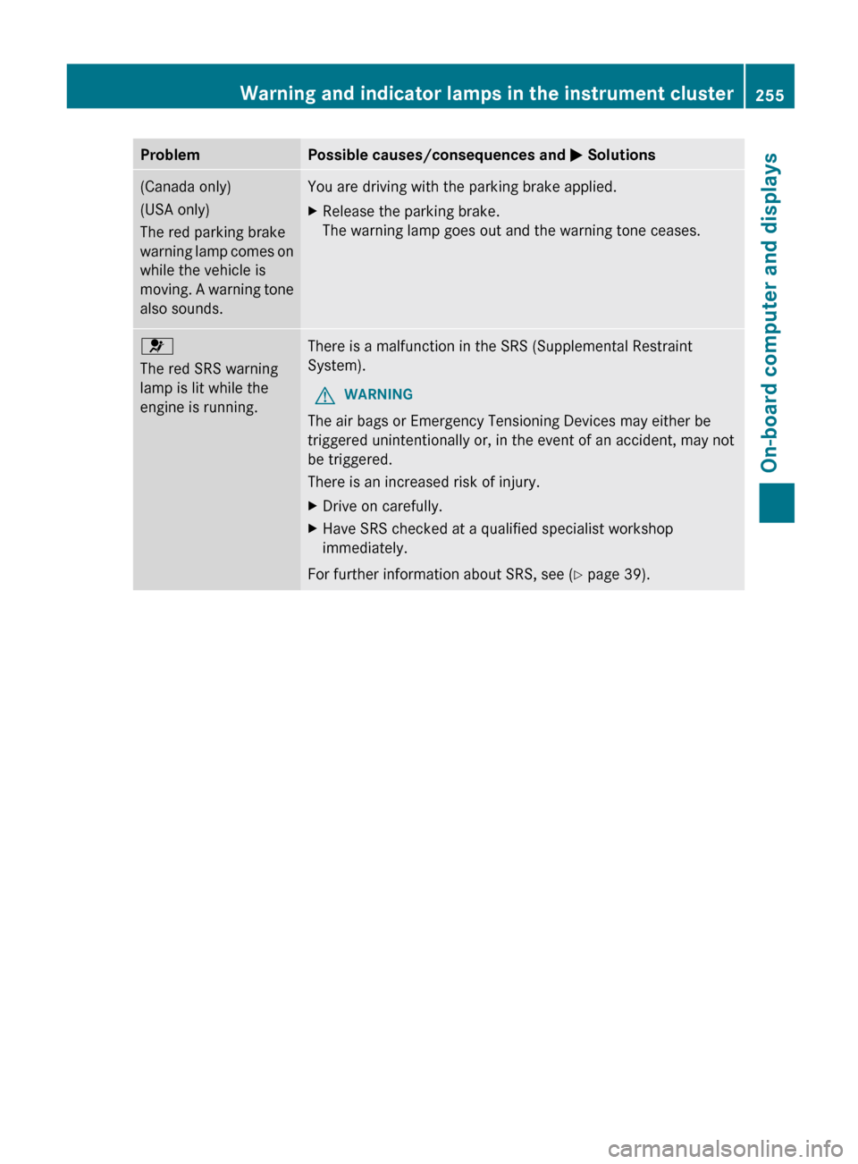 MERCEDES-BENZ G-Class 2013 W463 Owners Manual Problem Possible causes/consequences and
M Solutions(Canada only)
(USA only)
The red parking brake
warning
lamp comes on
while the vehicle is
moving. A warning tone
also sounds. You are driving with MERCEDES-BENZ G-Class 2013 W463 Owners Manual Problem Possible causes/consequences and
M Solutions(Canada only)
(USA only)
The red parking brake
warning
lamp comes on
while the vehicle is
moving. A warning tone
also sounds. You are driving with