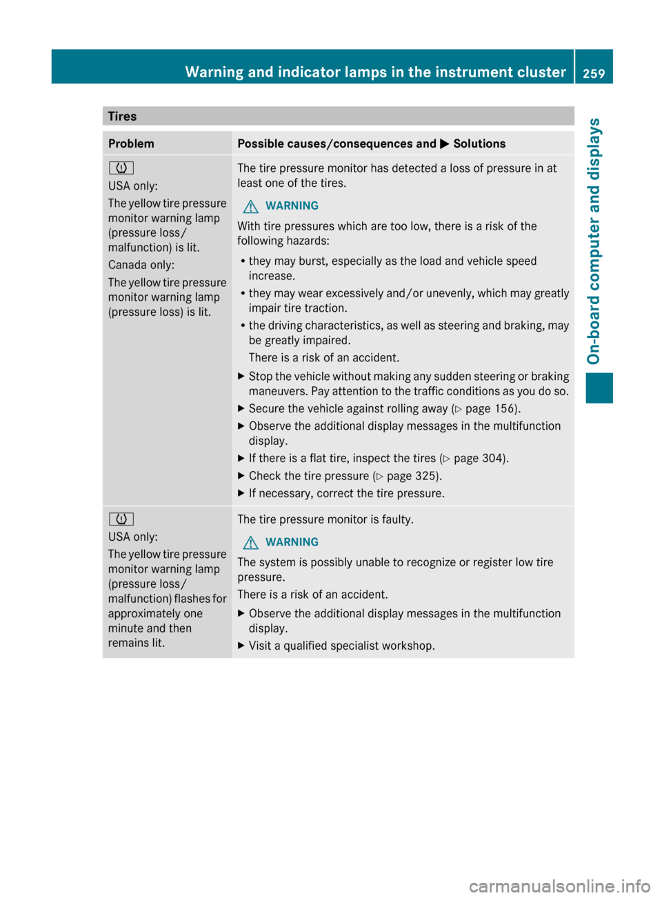MERCEDES-BENZ G-Class 2013 W463 Owners Manual Tires
Problem Possible causes/consequences and
M Solutionsh
USA only:
The
yellow tire pressure
monitor warning lamp
(pressure loss/
malfunction) is lit.
Canada only:
The yellow tire pressure
monitor MERCEDES-BENZ G-Class 2013 W463 Owners Manual Tires
Problem Possible causes/consequences and
M Solutionsh
USA only:
The
yellow tire pressure
monitor warning lamp
(pressure loss/
malfunction) is lit.
Canada only:
The yellow tire pressure
monitor